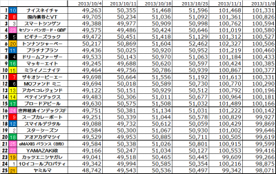2ndk2k2D_week6_results
