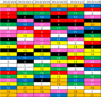2ndk2k2D_week6_ranking_history