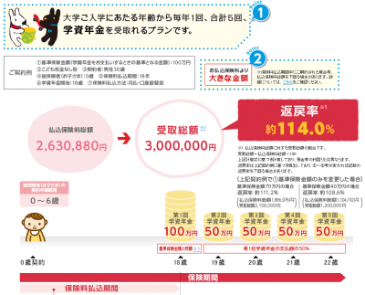 ニッセイ学資保険