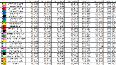 2ndk2k2D_Weeky_results