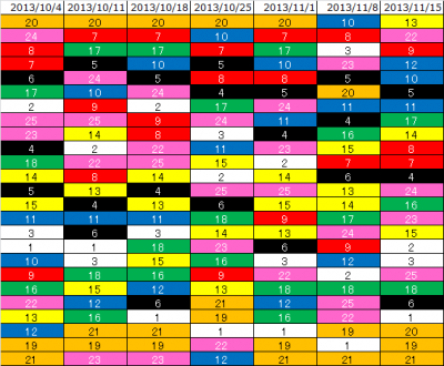 2ndk2k2D_Weeky_results_ranking