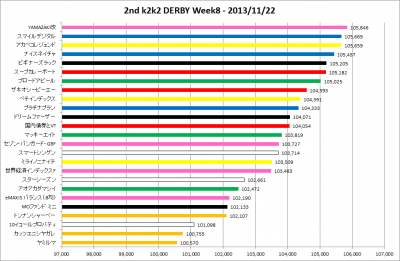 2ndk2k2D_Week8_results_graph