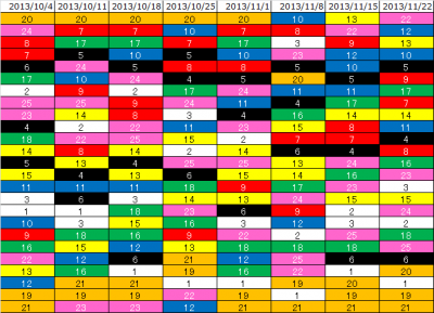 2ndk2k2D_Week8_ranking_history