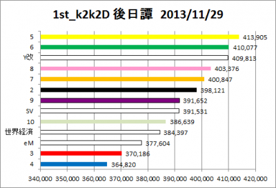 1st_k2k2D_20131129_graph