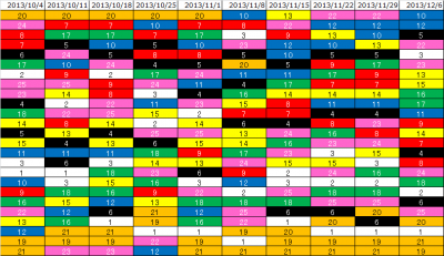 2ndk2k2D_Week10_ranking_history