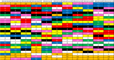 2ndk2k2D_Week11_ranking_history