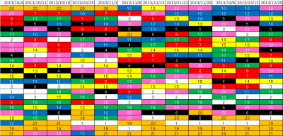 2ndk2k2D_Week12_ranking_history