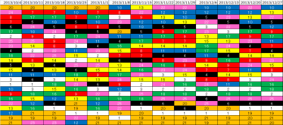 2ndk2k2D_Week13_ranking