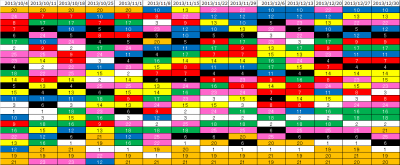 2ndk2k2D_Week14_results_ranking
