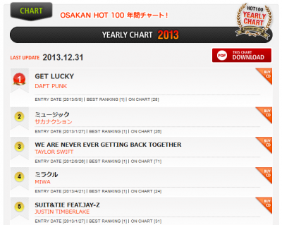 2013_yearlychart_FM802