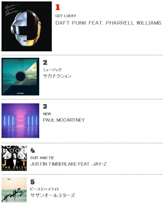 2013_yearlychart_J-WAVE