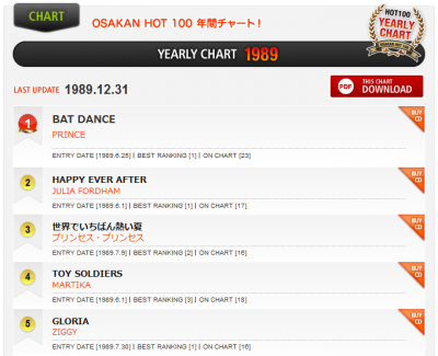 1989_yearlychart_fm802
