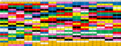 2ndk2k2D_Week15_ranking