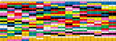 2ndk2k2D_Week16_ranking