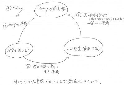 こんな感じで進行します。