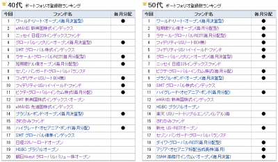 2014Jan_モーニングスター_ファンド登録_40s50s