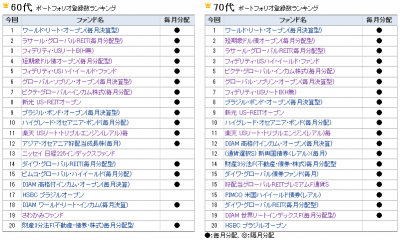 2014Jan_モーニングスター_ファンド登録_60s70s