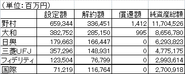 201401_トップ6社_設定解約