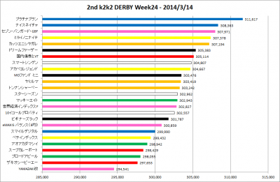 2ndk2k2D_Week24_results_graph