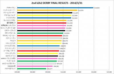 2ndk2k2D_FINAL_results_graph