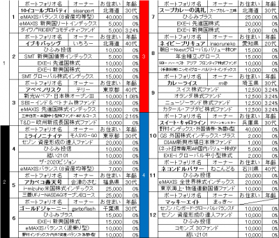 3rd_k2k2D_出馬表_1枠から4枠_修正版
