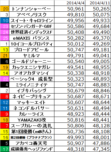 3rd_k2k2D_Week2_results
