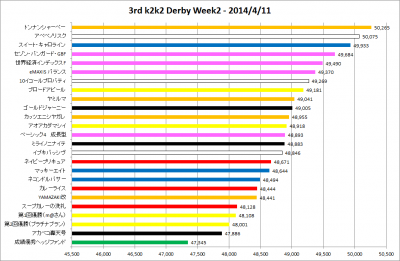 3rd_k2k2D_Week2_results_graph