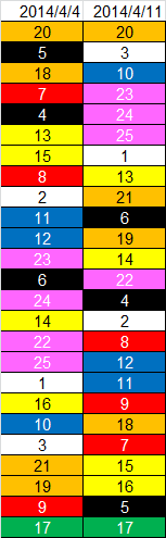 3rd_k2k2D_Week2_results_ranking