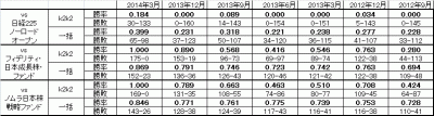 201403_さわかみファンドx勝y敗