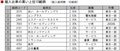 201404_ひふみ投信_組入れ上位10銘柄