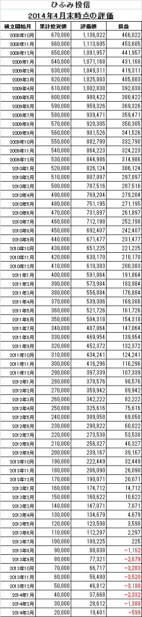 201404_ひふみ投信_k2k2
