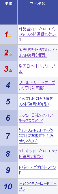 20140509_rakuten_金額別