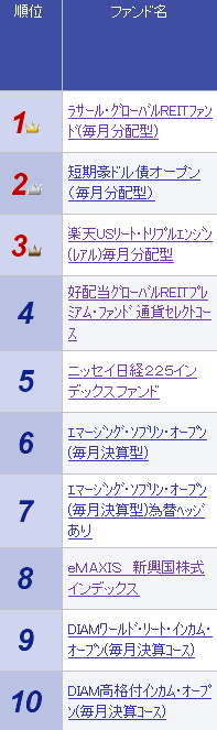 20140509_rakuten_件数別