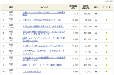 20140508_sbi_件数別