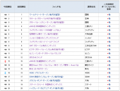 20140613_モーニングスター_ファンド登録ランキング