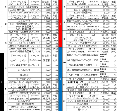 3rd_k2k2D_出馬表_1枠から4枠_2014年7月