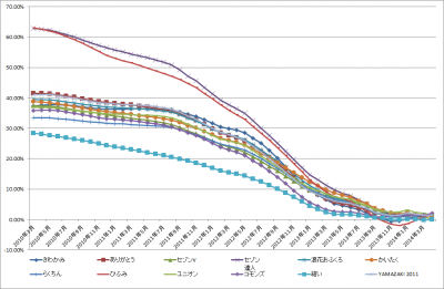 2014May_チョクハン_バトルロイヤル_graph