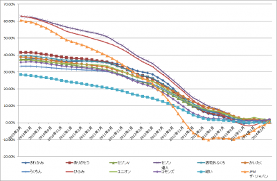 2014May_チョクハン_バトルロイヤル_graph_2