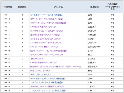 2014Jun27_モーニングスター_ファンド登録ランキング