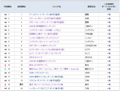 20140711_モーニングスター_ファンド登録ランキング
