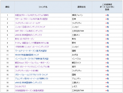 201406_モーニングスター_月間ファンド登録ランキング