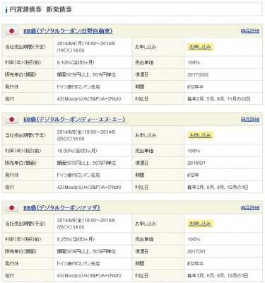 こんな商品を売っている人にカネ貸すの?