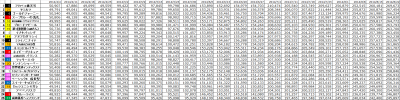 3rd_k2k2D_week21_results