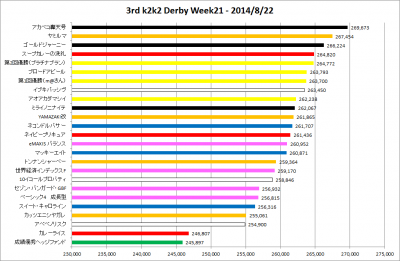 3rd_k2k2D_week21_results_graph