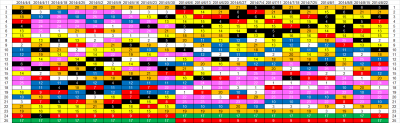 3rd_k2k2D_week21_ranking