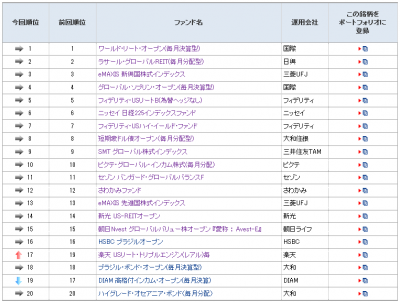 2014Aug22_モーニングスター_ファンド登録ランキング
