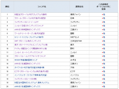 2014Jul_モーニングスター_ファンド登録ランキング_月間