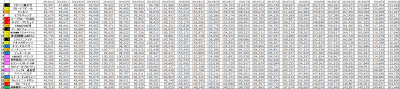 3rd_k2k2D_Week24_results