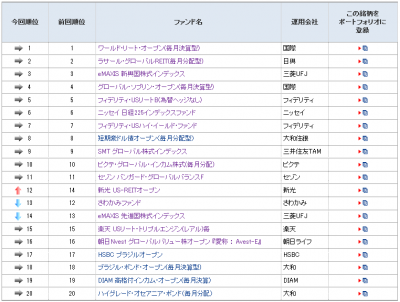 20140926_モーニングスター_ファンド登録ランキング