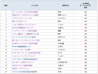 2014年8月_モーニングスター_ファンド登録月間ランキング